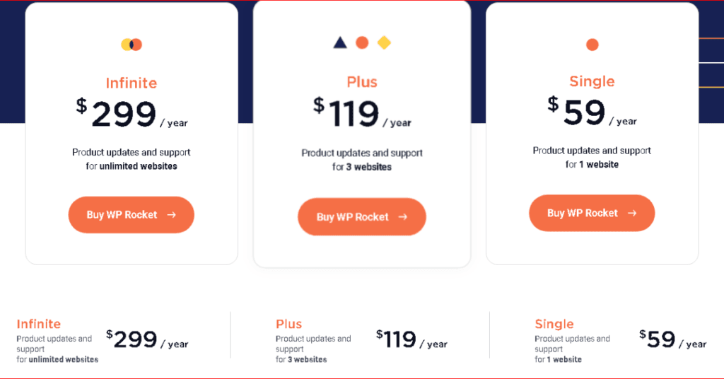 WP Rocket pricing