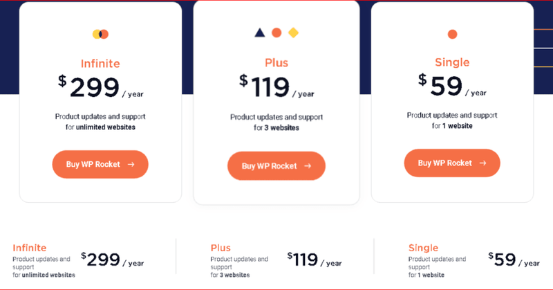 WP Rocket pricing